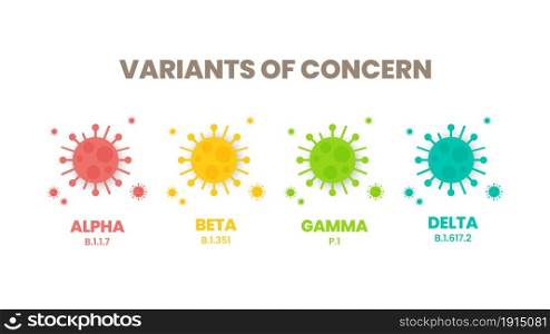 Illustrator vector of the COVID-19 virus&rsquo;s new Variants of Concern (VOC). A ?variant? is mutated version of the original virus. Colorful infographic of the variations : Alpha, Beta, Gamma and Delta.