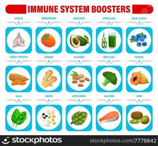 Immune system boosters chart with healthy food and healthcare nutrition, vector infographic. Immune system boost in eating vegetables and fruits or fish and nuts for health defense and immunity. Immune system boosters chart with healthy food