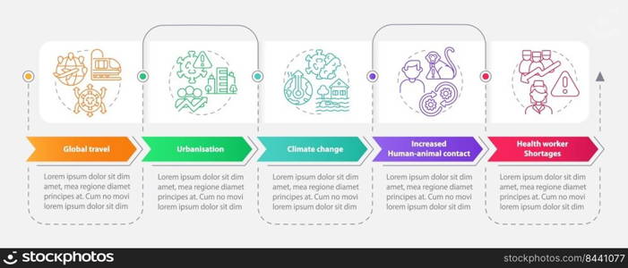 Increased risk of pandemic rectangle infographic template. Data visualization with 5 steps. Editable timeline info chart. Workflow layout with line icons. Myriad Pro-Bold, Regular fonts used. Increased risk of pandemic rectangle infographic template