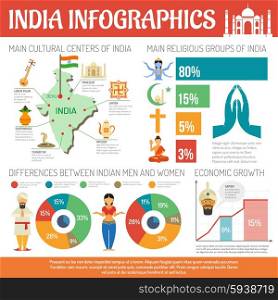 India infographics set with religion symbols and charts vector illustration. India Infographics Set