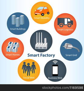 Industrial 4.0 Systems concept and Smart Grid devices in a connected network. Icon of industry 4.0 Internet of things network, smart factory solution