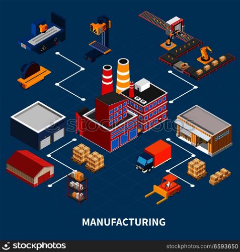 Industrial machines isometric composition with images of different vehicles buildings and devices utilized in manufacturing production vector illustration. Factory Isometric Flowchart Composition