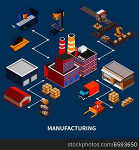 Industrial machines isometric composition with images of different vehicles buildings and devices utilized in manufacturing production vector illustration. Factory Isometric Flowchart Composition
