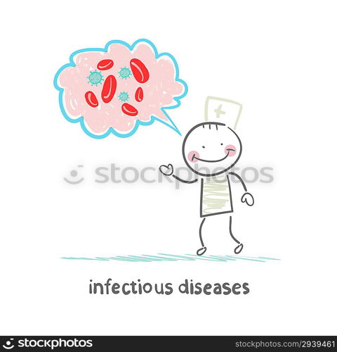 infectious diseases talks about the infection to humans