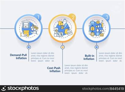 Inflation types circle infographic template. Increasing prices. Data visualization with 3 steps. Editable timeline info chart. Workflow layout with line icons. Lato-Bold, Regular fonts used. Inflation types circle infographic template