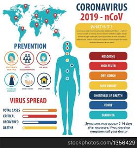 Infographic elements of the new coronavirus. Covid-19 presentation. Vector.