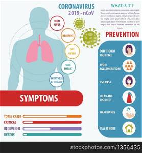 Infographic elements of the new coronavirus. Covid-19 presentation. Vector.