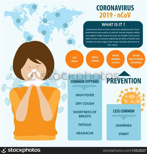 Infographic elements of the new coronavirus. Covid-19 prevention and symptoms. Vector