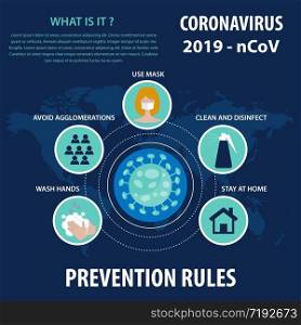 Infographic elements of the new coronavirus. Covid-19 prevention. Vector