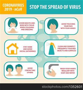 Infographic elements of the new coronavirus. Covid-19 stop the spread . Vector