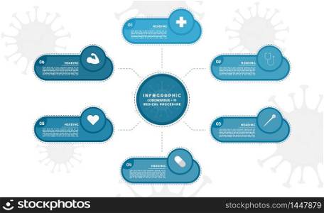 Infographic geometric shape mind mapping style coronavirus-19 step to healthy. vector illustration.