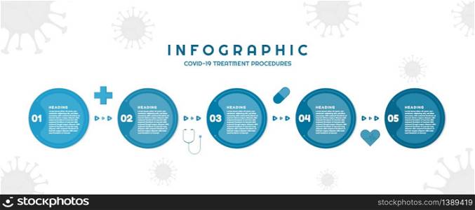 Infographic modern design circle shape covid-19 step to healthy medical concept. vector illustration.