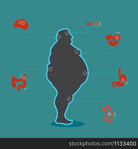 infographic Obesity illustration Poster template The effect of obesity on the health and human internal organs Medical poster in flat design