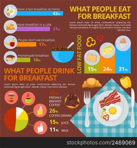 Infographic set with description of ways people eat and drink for breakfast by information in form of charts and graphs vector illustration. Breakfast Infographic Set