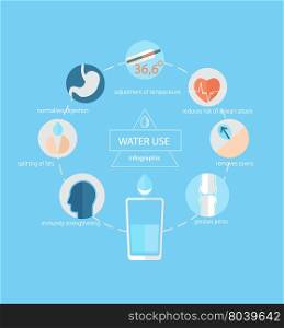 Infographic - use of water for human health, vector illustration.