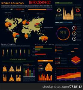 Infographic with pie, bar, circle charts and diagrams, graphs of world religion distribution or comparing population.Islam and christianity, buddhism and hinduism, judaism and atheism comparison. Branche of shiism and sunnism, orthodox and catholic.. Infographic with charts of world religions