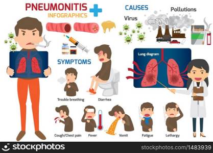 Infographics, content for healthcare in the concepts and symptoms of lung cancer, risk factors, prevention / treatment of vector diseases, pneumonia health and medical vector illustration.