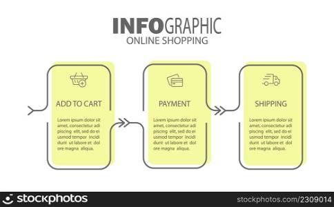 Infographics of online store purchases. 3 steps to visualize the process with pictograms of the sequence of actions. Layout design for a website, brochure, presentation.