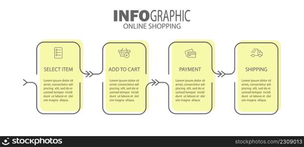 Infographics of online store purchases. 4 steps to visualize the process with pictograms of the sequence of actions. Layout design for a website, brochure, presentation.