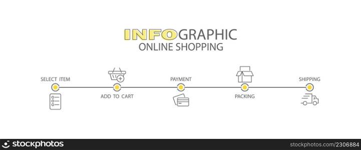 Infographics of online store purchases. 5 steps to visualize the process with pictograms of the sequence of actions. Layout design for a website, brochure, presentation.