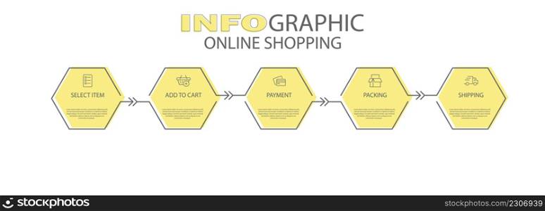 Infographics of online store purchases. 5 steps to visualize the process with pictograms of the sequence of actions. Layout design for a website, brochure, presentation.