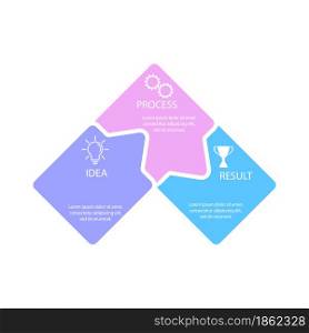 Infographics of the business process. 3 steps of the business concept, stages of development, improvement, training. Modern style, flat design