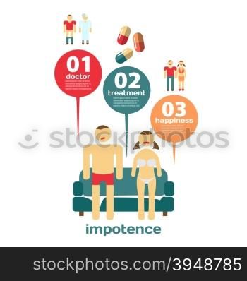 Infographics steps treat impotence. Vector Infographic set. Impotence problems concept. Manifestation of impotence treatment to doctor. Doctor Urologist professional. Treatment and recovery