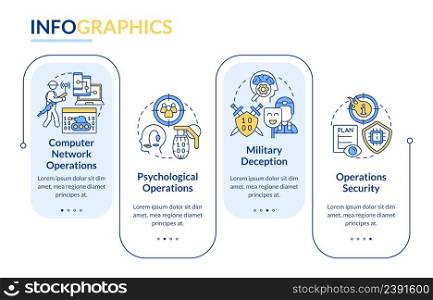 Information operations rectangle infographic template. Mislead adversaries. Data visualization with 4 steps. Process timeline info chart. Workflow layout with line icons. Lato-Bold, Regular fonts used. Information operations rectangle infographic template