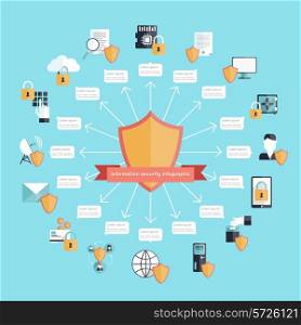 Information security infographic set with computer and website protection elements vector illustration
