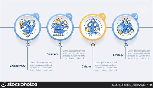 Innovation management backbones circle infographic template. Competency. Data visualization with 4 steps. Process timeline info chart. Workflow layout with line icons. Lato-Bold, Regular fonts used. Innovation management backbones circle infographic template
