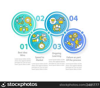 Innovative culture characteristics circle infographic template. Data visualization with 4 steps. Process timeline info chart. Workflow layout with line icons. Myriad Pro-Regular font used. Innovative culture characteristics circle infographic template