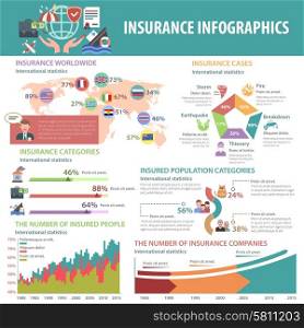 Insurance infographics set with finance and property protection symbols and charts vector illustration. Insurance Infographics Set