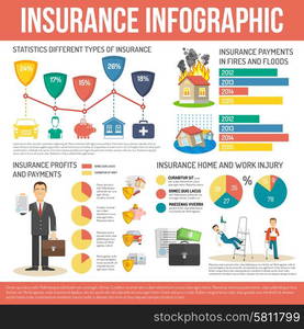 Insurance infographics set with health and finance protection symbols and charts vector illustration. Insurance Infographics Set