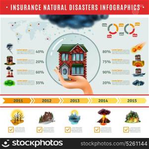 Insurance Natural Disasters Infographics. Insurance natural disasters infographics with house in bubble on hand information about risks world map vector illustration