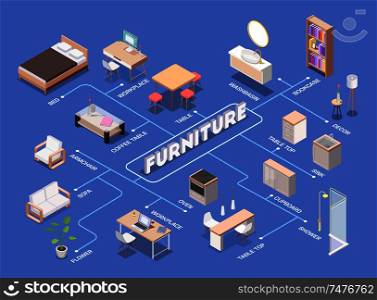 Interior furniture isometric flowchart with bookcase table bed armchair oven table top cupboard sink decor workplace flower cupboard shower descriptions vector illustration