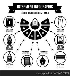 Interment infographic banner concept. Simple illustration of interment infographic vector poster concept for web. Interment infographic concept, simple style