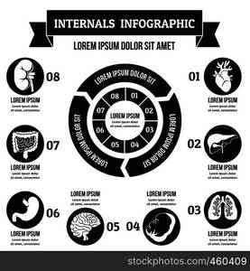 Internals infographic banner concept. Simple illustration of internals infographic vector poster concept for web. Internals infographic concept, simple style