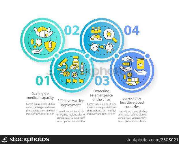 International cooperation against covid circle infographic template. Data visualization with 4 steps. Process timeline info chart. Workflow layout with line icons. Myriad Pro-Regular font used. International cooperation against covid circle infographic template
