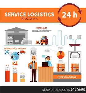 International Logistic Company Service Infographic Poster. International logistic company service infographic presentation flat poster with performance information diagrams and statistics abstract vector illustration