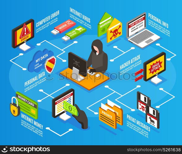 Internet Hacker Infographics. Isometric infographics with various internet threats and hacker sitting at computer on blue background vector illustration