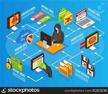 Internet Hacker Infographics. Isometric infographics with various internet threats and hacker sitting at computer on blue background vector illustration