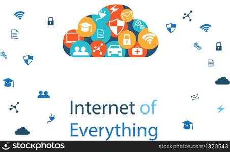 Internet of Everything.Internet of Everything represents the connection between the Internet of Things and Smart City.