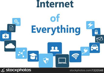 Internet of Everything.Internet of Everything represents the connection between the Internet of Things and Smart City combining all elements.