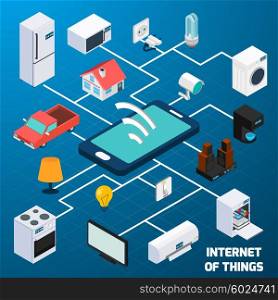 Internet of thing isometric concept icon. Internet of things iot home household appliances and car control security concept isometric banner abstract vector illustration