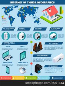 Internet of things applications infographics chart. Worldwide innovative exploitation of iot internet of things application devices infographics layout presentation poster abstract vector illustration