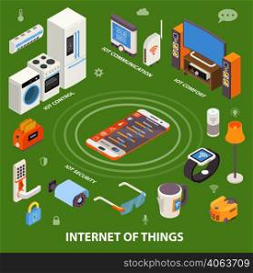 Internet of things iot isometric composition poster with smartphone controlling kitchen appliances security and comfort vector illustration . Internet Of Things Isometric Composition Poster