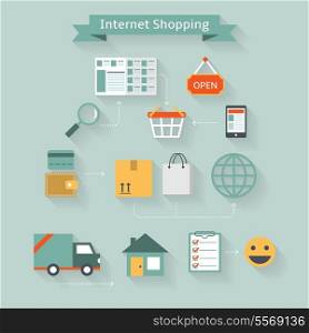 Internet shopping concept from online purchase to home delivery infographics vector illustration