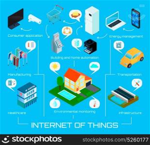 Internet Things Isometric Infographic Poster . Smart city home internet of things isometric infographic background poster with automatic energy control system vector illustration