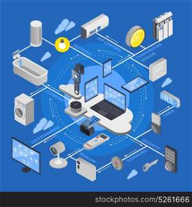 IOT Internet Of Things Isometric Flowchart. IOT internet of things isometric flowchart with icon set combined in composition vector illustration