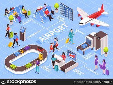 Isometric airport flowchart composition with editable text captions and images of luggage carousel and passenger characters vector illustration